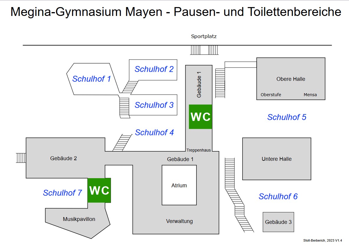 Pausenhöfe Übersicht