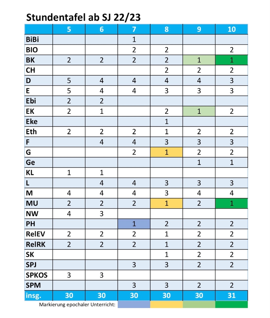 Stundentafel