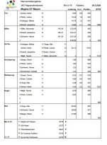Erg U16mix
